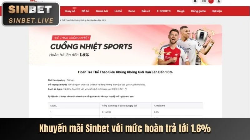 Tính năng nổi bật của nền tảng Wwin hiện đang mở